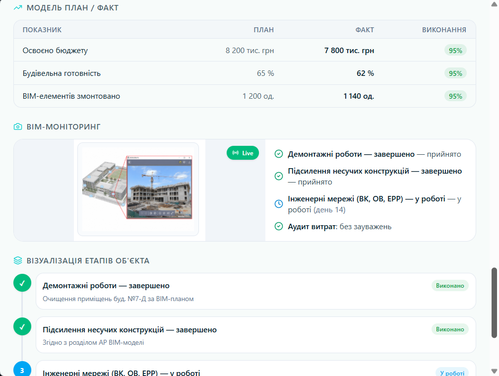 Картка проєкту