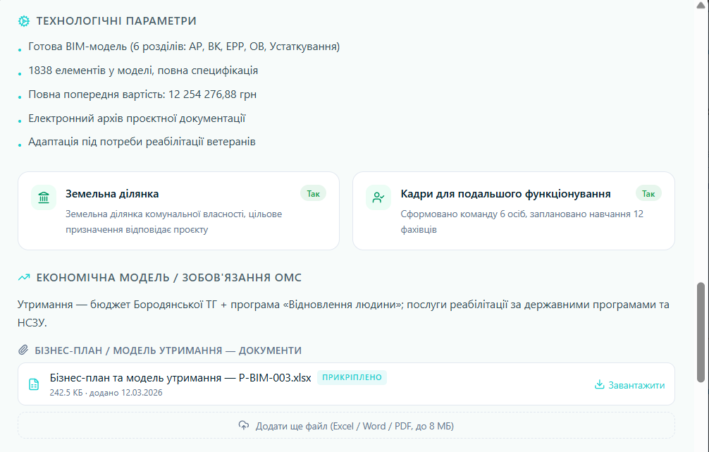 Картка проєкту