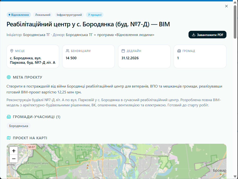 Картка проєкту